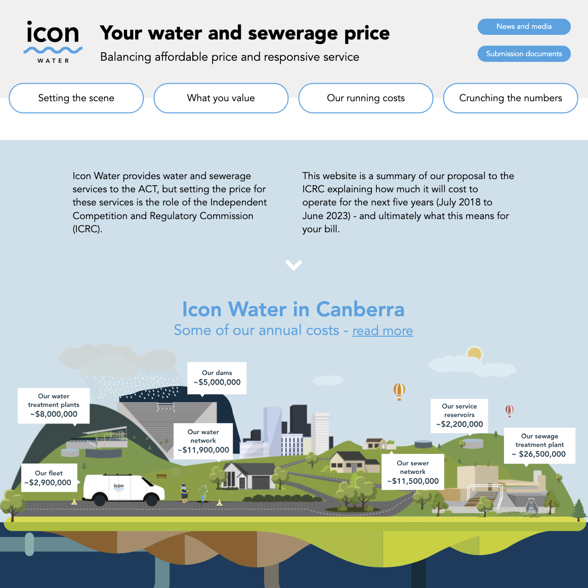 Icon Water - Our Prices